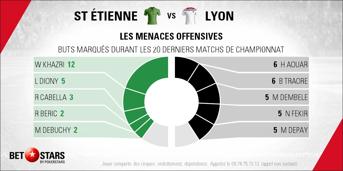 St Etienne v Lyon - PlayersFR